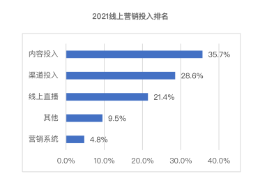全域智能营销企业怎么选，（营销系统怎么选？ ）