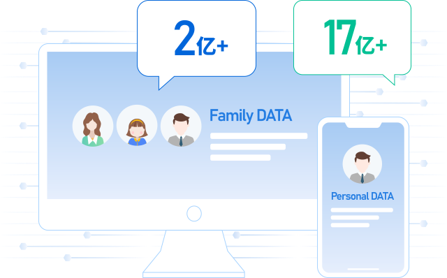 海量个人与家庭数据和独家跨屏数据