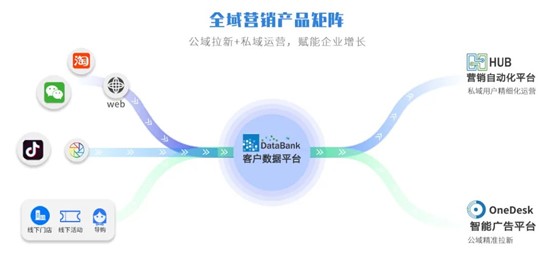 悠易入选《2021-2022年数据智能与MarTech解决方案生态报告》生态图图谱