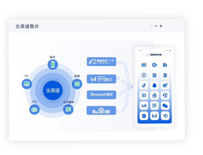 整合全渠道媒体，拓展流量