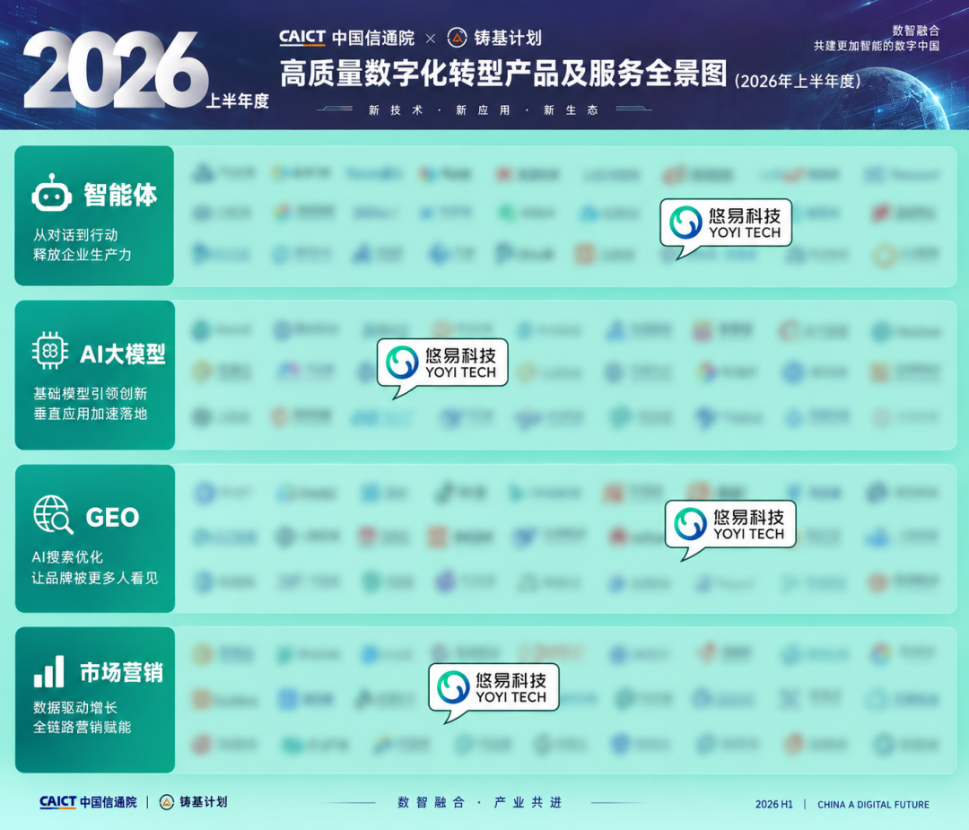 四大模块入选、再获智能体认证丨悠易科技亮相铸基计划2026年中会议